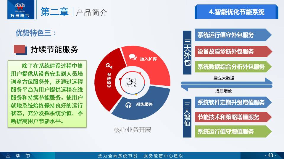 幻灯片43.JPG